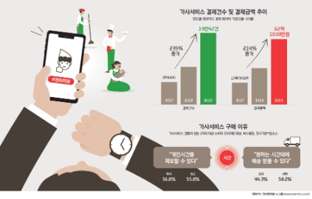 이미지 제공 = 현대카드