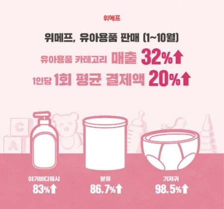 이미지 제공 = 위메프