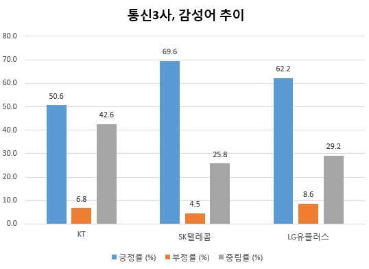 자료 제공 = 글로벌빅데이터연구소