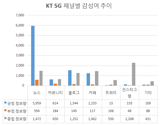 자료 제공 = 글로벌빅데이터연구소