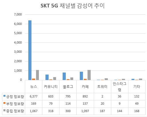 자료 제공 = 글로벌빅데이터연구소