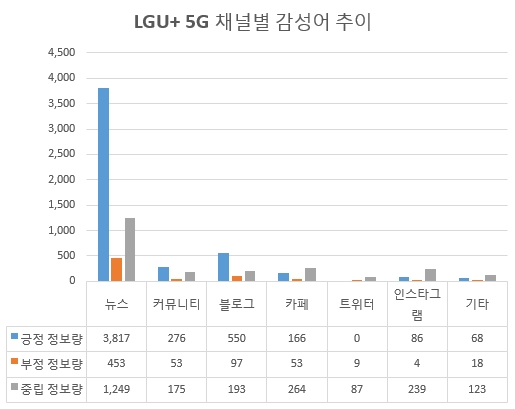 자료 제공 = 글로벌빅데이터연구소