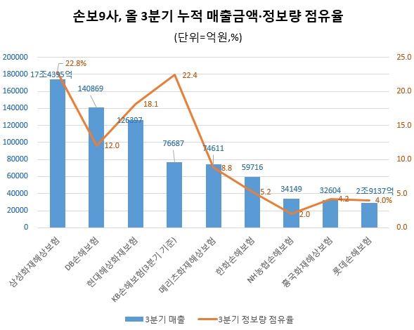  자료 제공 = 글로벌빅데이터연구소