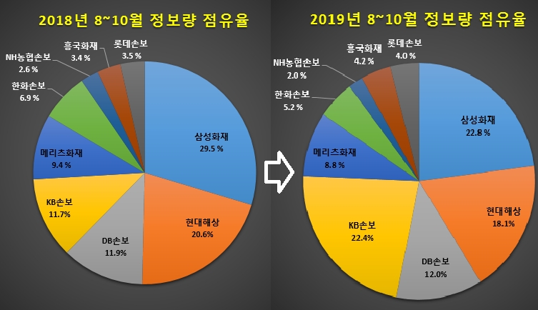 자료 제공 = 글로벌빅데이터연구소