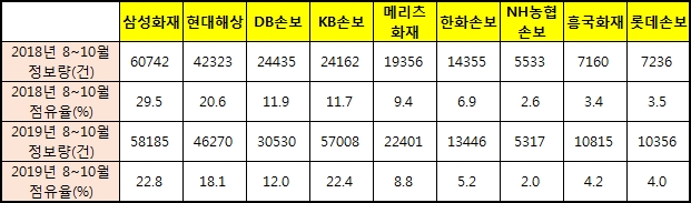 자료 제공 = 글로벌빅데이터연구소