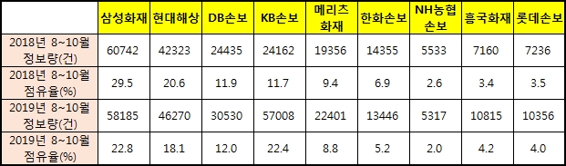 자료 제공 = 글로벌빅데이터연구소