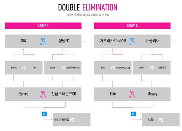 피파온라인4, EACC 한국대표팀 30일 최종 결정