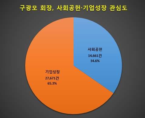 자료 제공= 글로벌빅데이터연구소