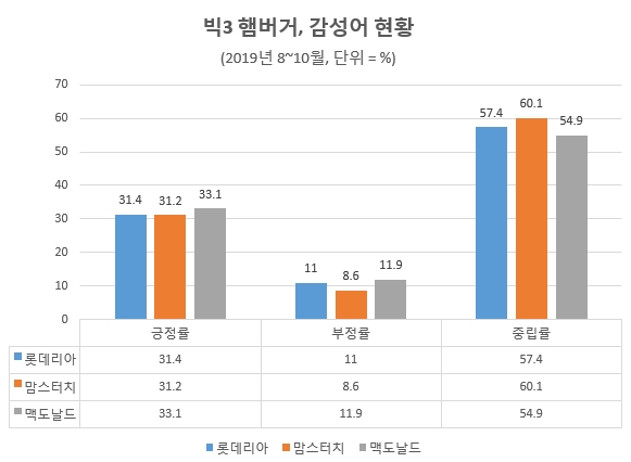 자료 제공 = 글로벌빅데이터연구소