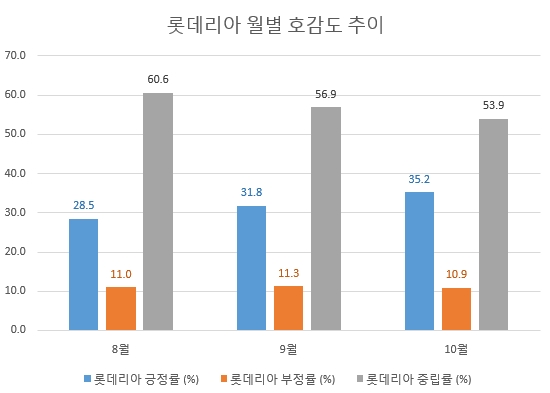 자료 제공 = 글로벌빅데이터연구소