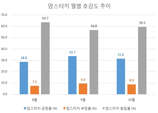 자료 제공 = 글로벌빅데이터연구소