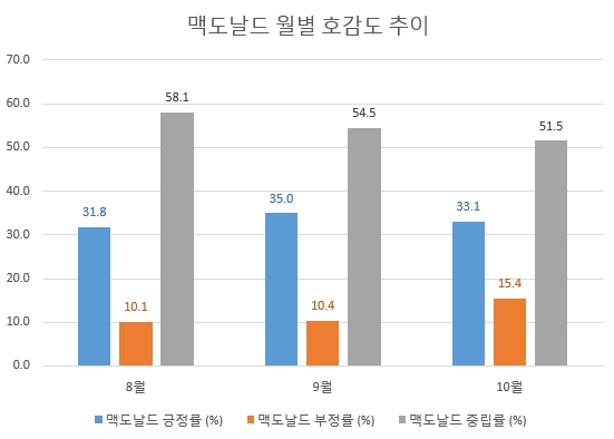 자료 제공 = 글로벌빅데이터연구소