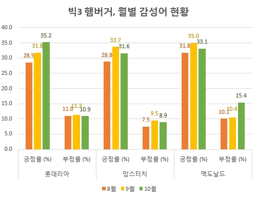 자료 제공 = 글로벌빅데이터연구소