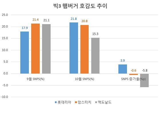 자료 제공 = 글로벌빅데이터연구소