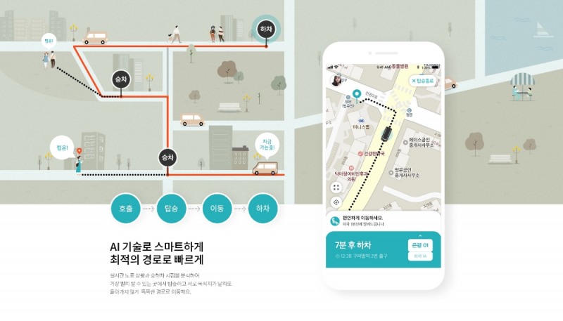 인공지능 기술을 활용해 탑승수요에 따라 생성된 실시간 최적경로로 운행하는 현대차-KSTM ‘커뮤니티형 이동서비스’ 프로젝트