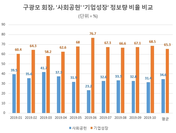 자료 제공 = 글로벌빅데이터연구소