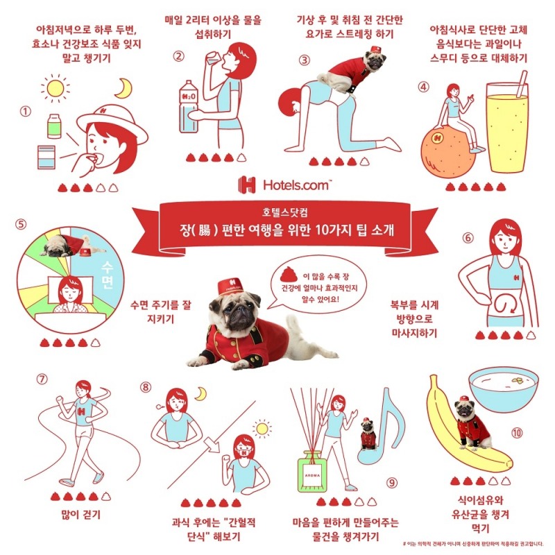 호텔스닷컴, 여행 중 장 건강 유지를 위한 10가지 팁 공개