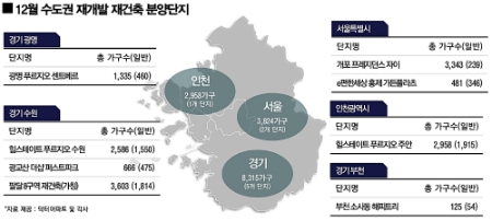 이미지 제공 = 대우건설