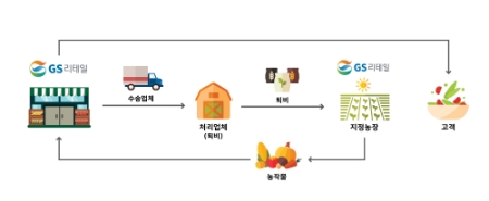 이미지 제공 = GS리테일