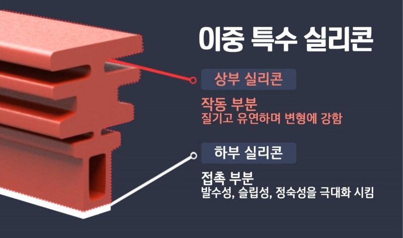 킴블레이드, 자동차 와이퍼 신제품 와디즈 통해 선봬