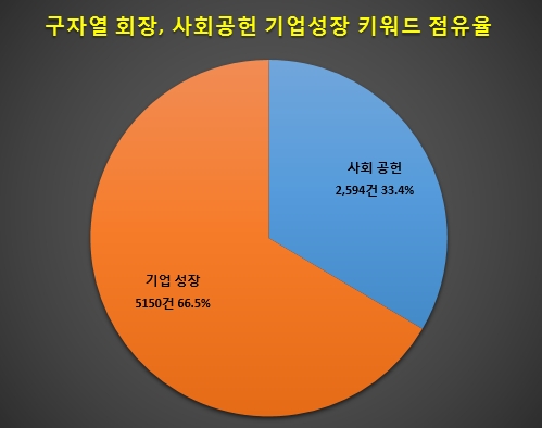 자료 제공 = 글로벌빅데이터연구소