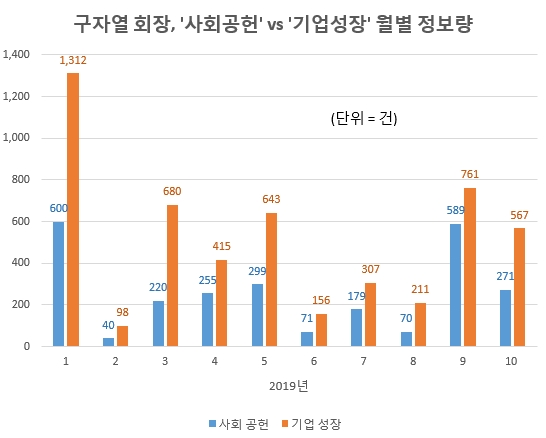 자료 제공 = 글로벌빅데이터연구소