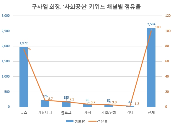 자료 제공 = 글로벌빅데이터연구소