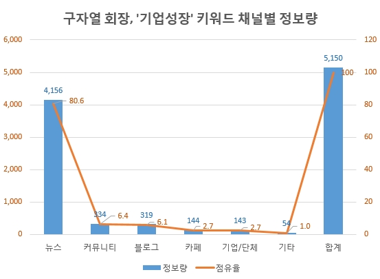 자료 제공 = 글로벌빅데이터연구소