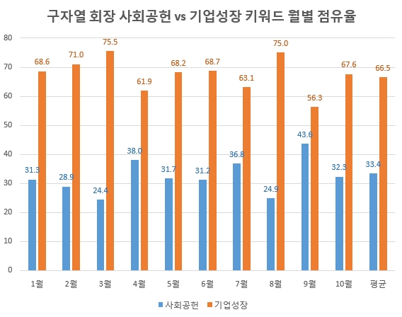 자료 제공 = 글로벌빅데이터연구소