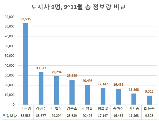 자료 제공 = 글로벌빅데이터연구소