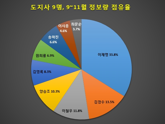 자료 제공 = 글로벌빅데이터연구소