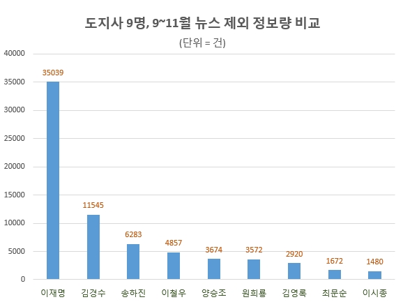 자료 제공 = 글로벌빅데이터연구소