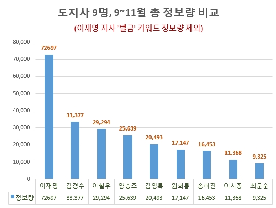 자료 제공 = 글로벌빅데이터연구소