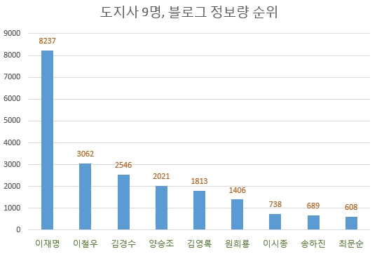 자료 제공 = 글로벌빅데이터연구소