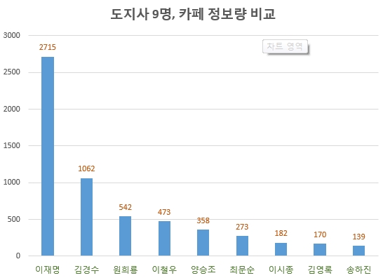 자료 제공 = 글로벌빅데이터연구소