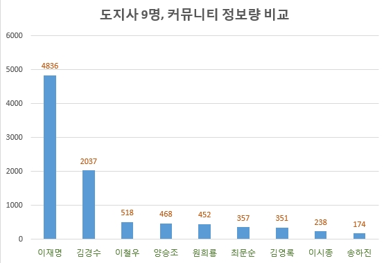 자료 제공 = 글로벌빅데이터연구소