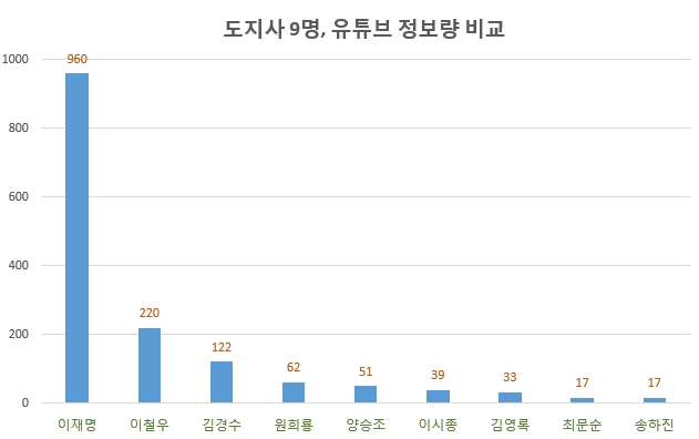 자료 제공 = 글로벌빅데이터연구소