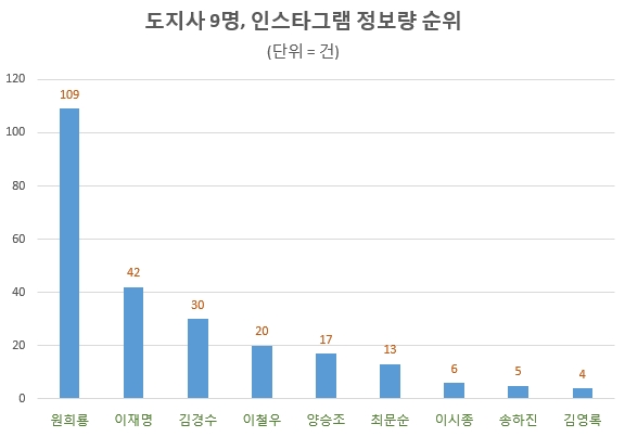 자료 제공 = 글로벌빅데이터연구소