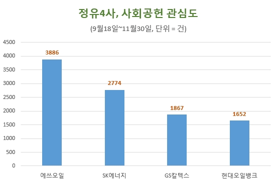 자료 제공 = 글로벌빅데이터연구소