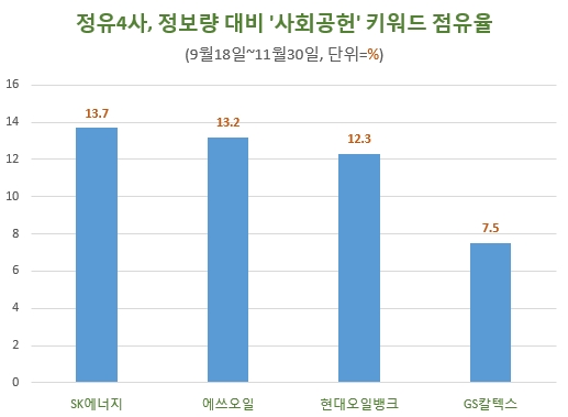 자료 제공 = 글로벌빅데이터연구소