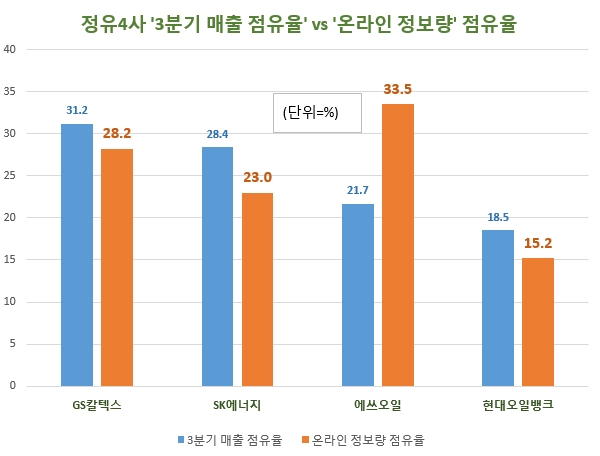 자료 제공 = 글로벌빅데이터연구소