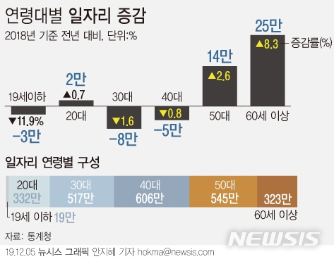 (자료=뉴시스)