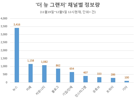 자료 제공 = 글로벌빅데이터연구소