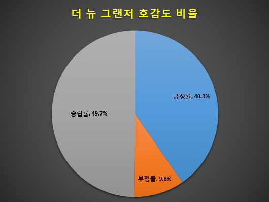 자료 제공 = 글로벌빅데이터연구소