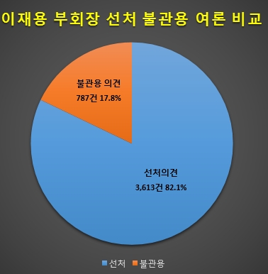 자료 제공 =글로벌빅데이터연구소