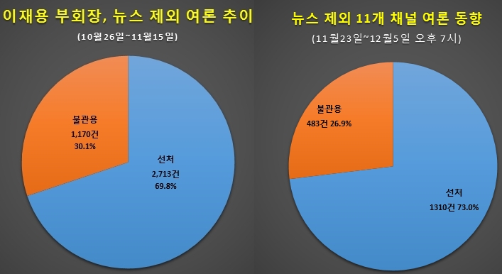자료 제공 =글로벌빅데이터연구소