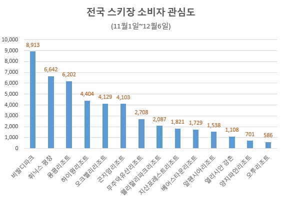 자료 제공 = 글로벌빅데이터연구소