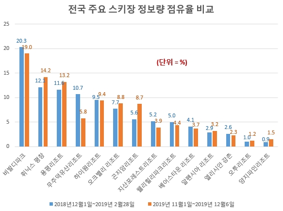 자료 제공 = 글로벌빅데이터연구소