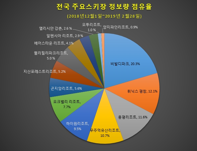 자료 제공 = 글로벌빅데이터연구소
