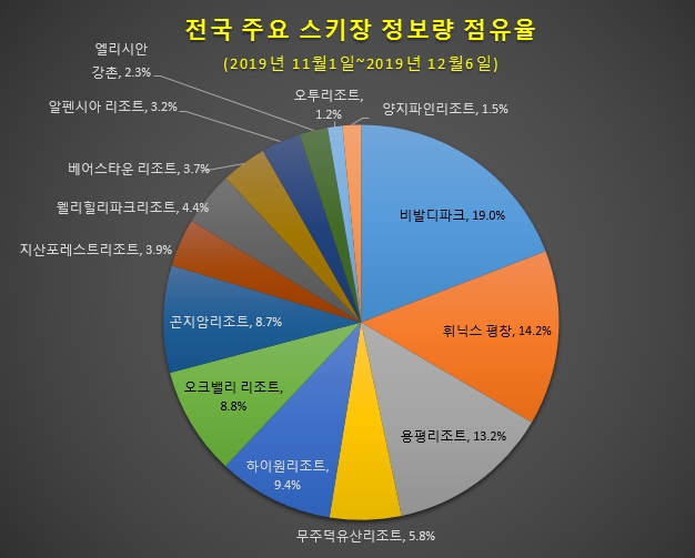 자료 제공 = 글로벌빅데이터연구소